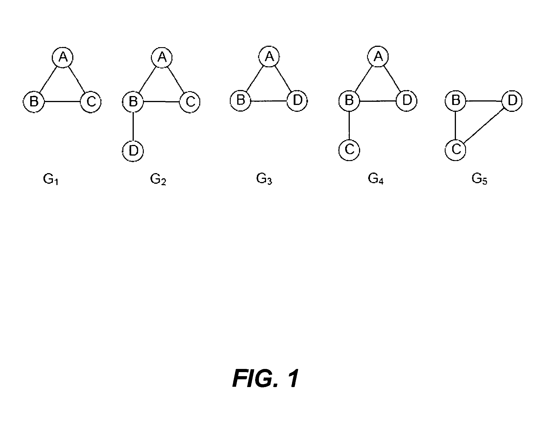 Graph querying, graph motif mining and the discovery of clusters