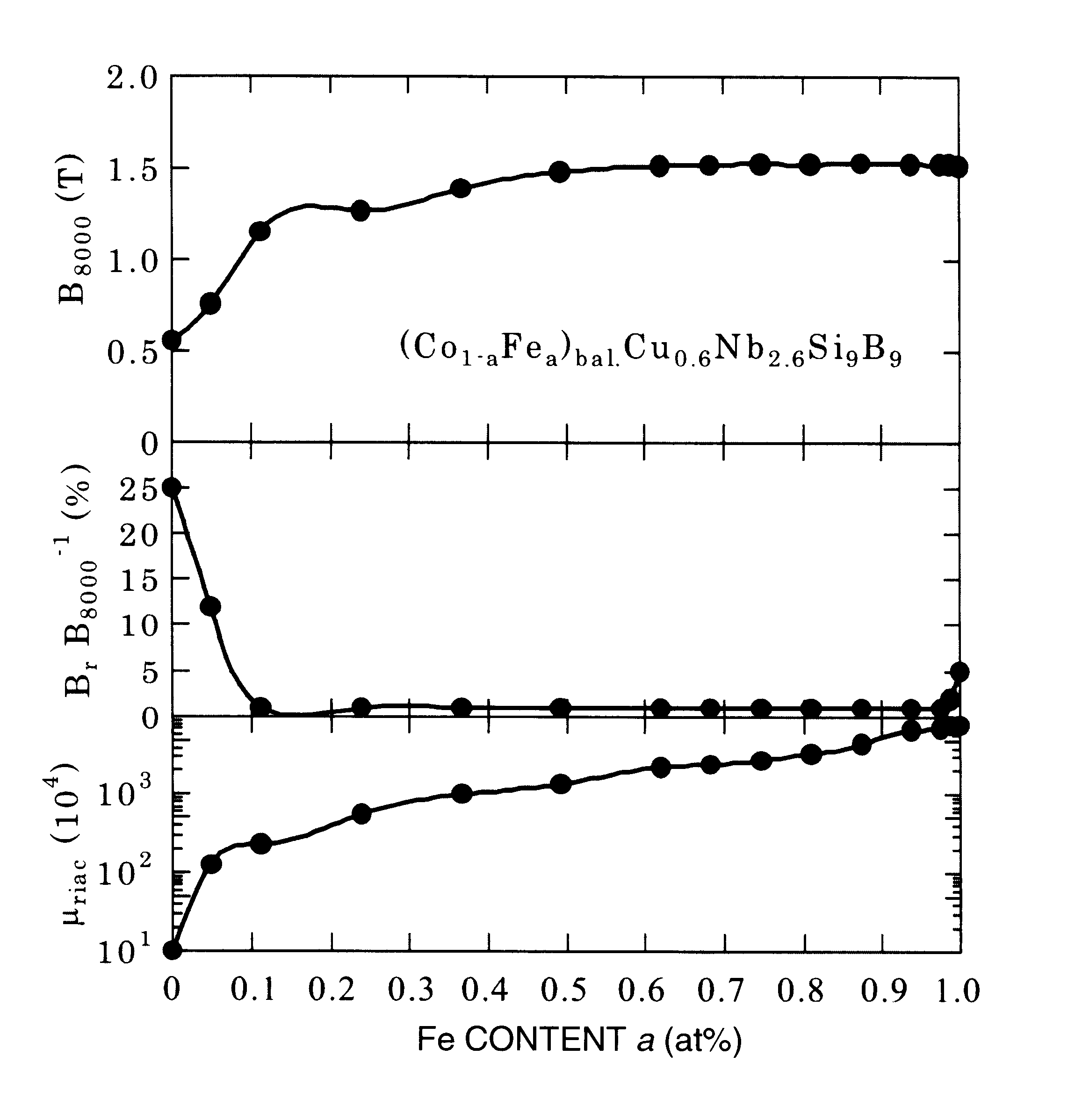 Co-based magnetic alloy and magnetic members made of the same