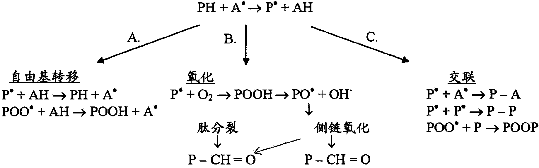 Method of using dietary ingredients dihydroquercetin (taxifolin), arabinogalactan and arabinogalactan in combination with dihydroquercetin (taxifolin) for applications in food products