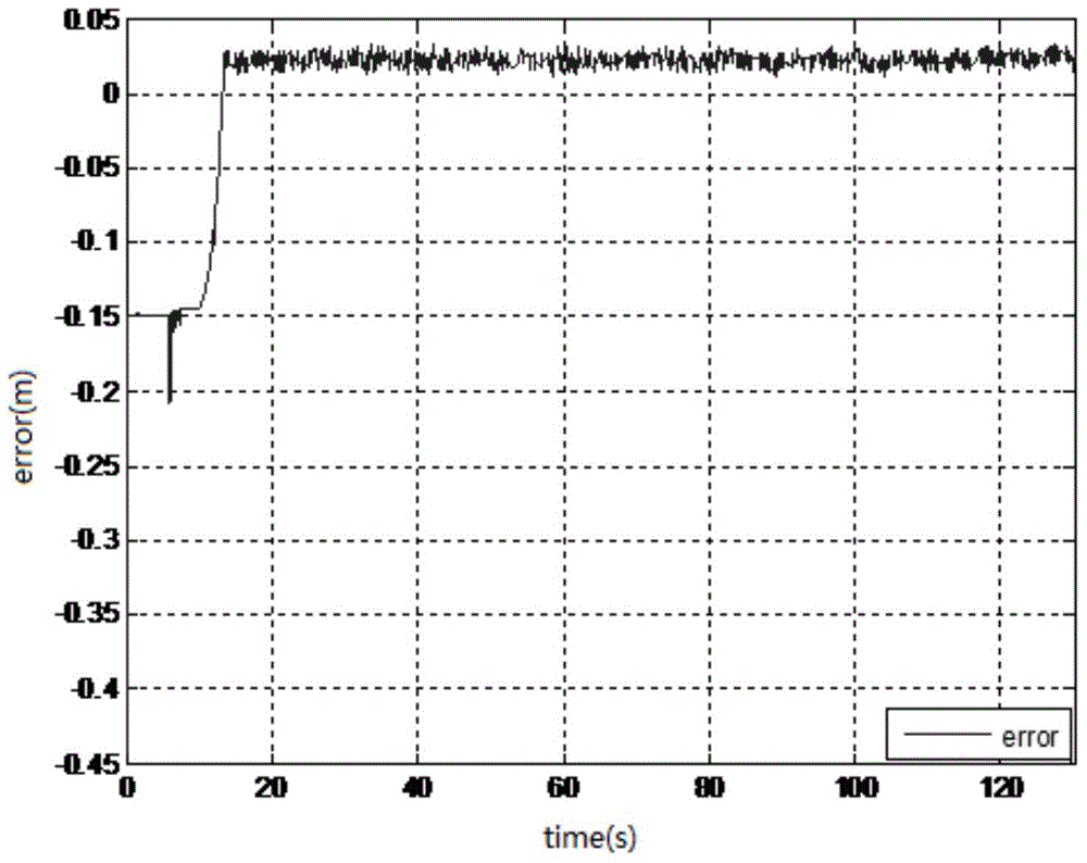 Four-rotor aircraft fault diagnosis method