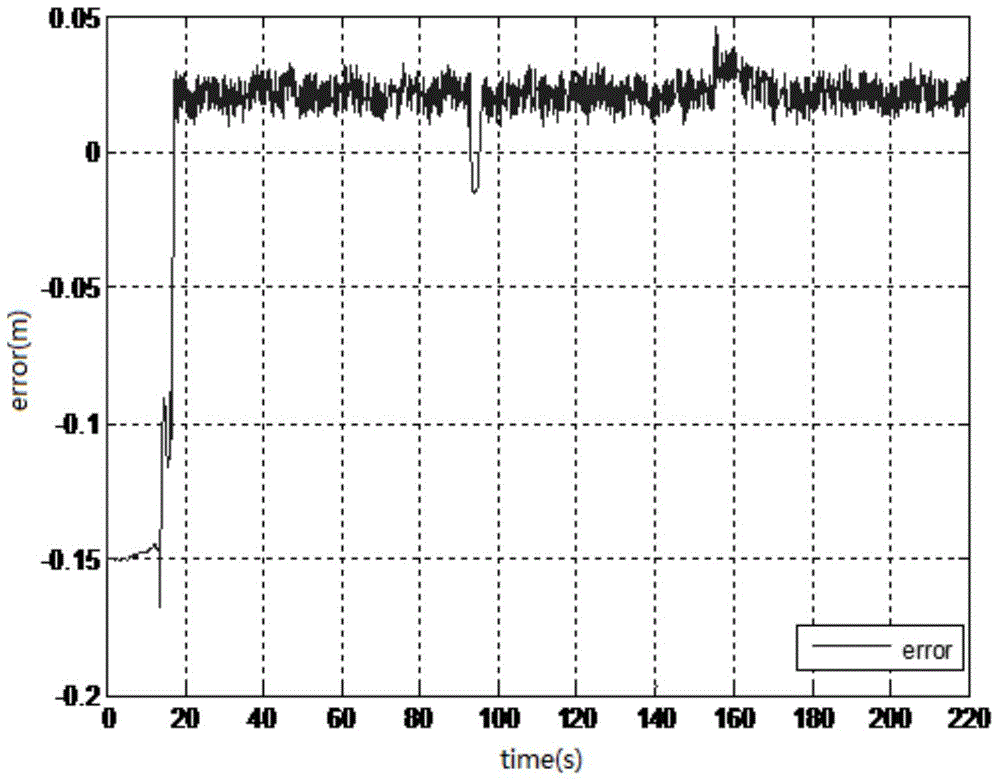 Four-rotor aircraft fault diagnosis method