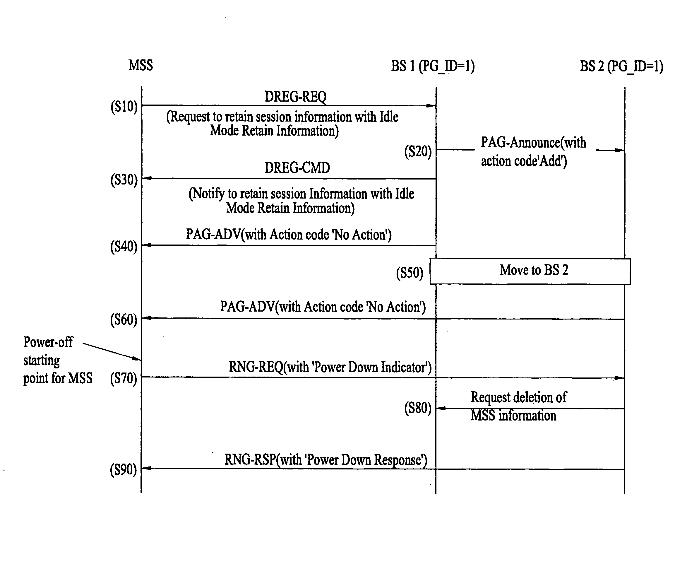 Verifying availability of idle-mode mobile subscriber station in wireless access system