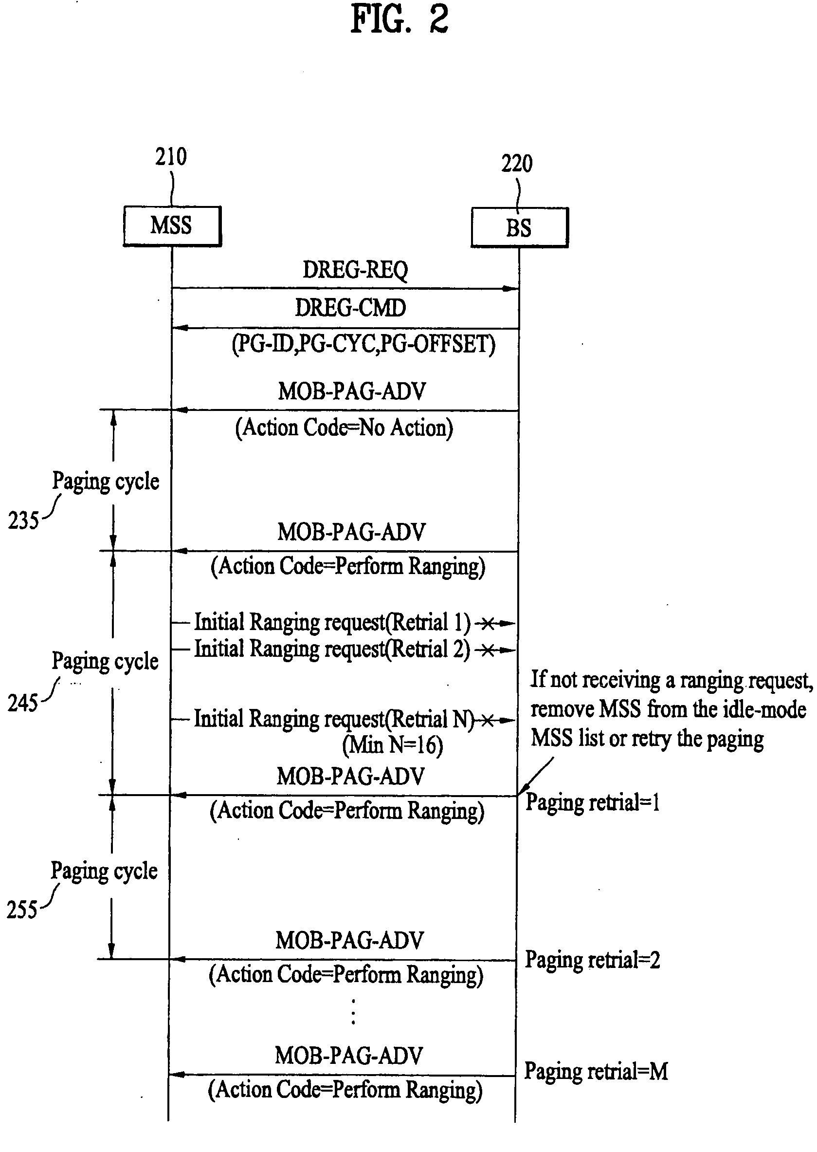 Verifying availability of idle-mode mobile subscriber station in wireless access system