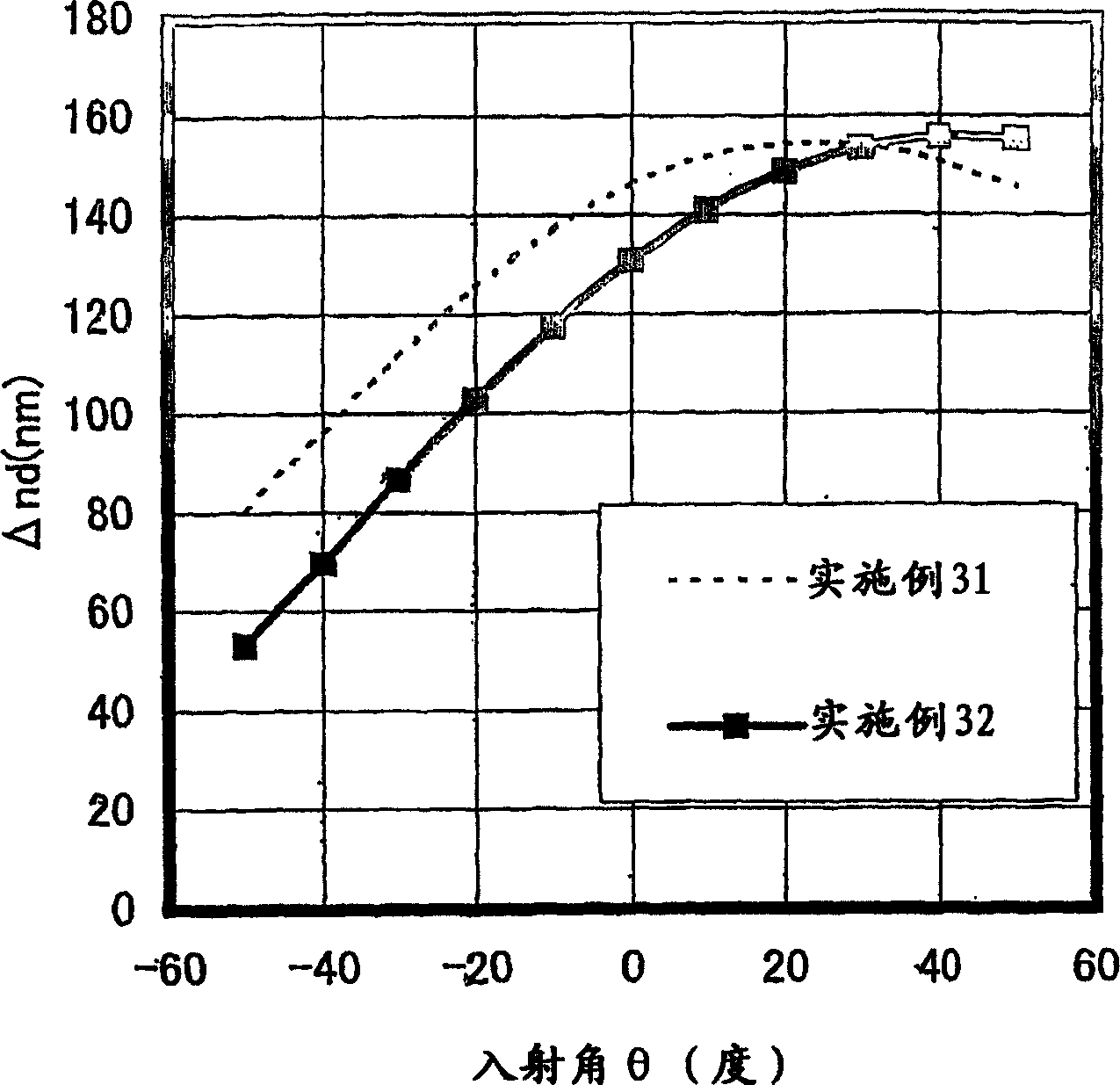 Optical film and liquid crystal display device