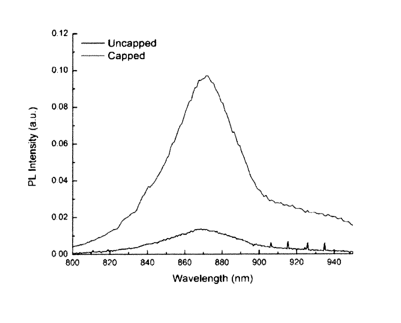 Porous device for optical and electronic applications and method of fabricating the porous device