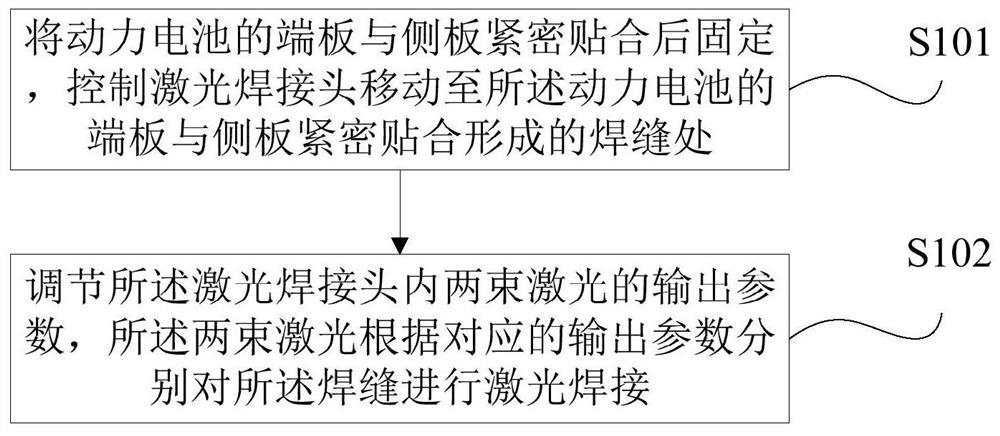 A laser welding method and system