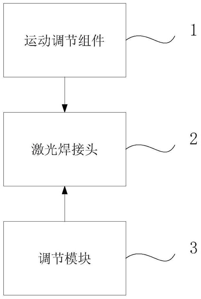 A laser welding method and system