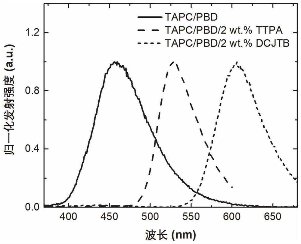 A kind of fluorescent material and preparation method and application