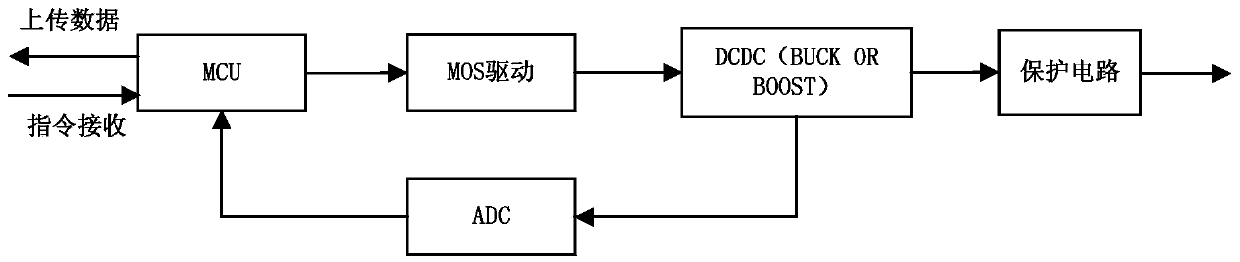 Maximum power tracking device for solar cell of miniature satellite power system and control method thereof