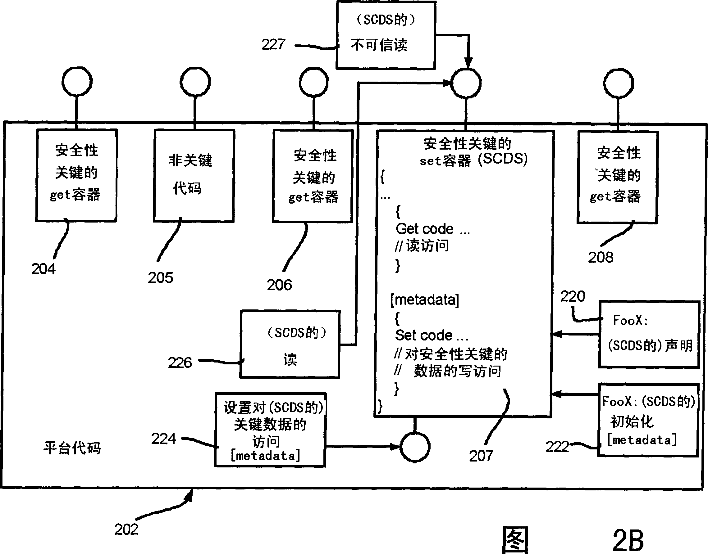 Security critical data containers