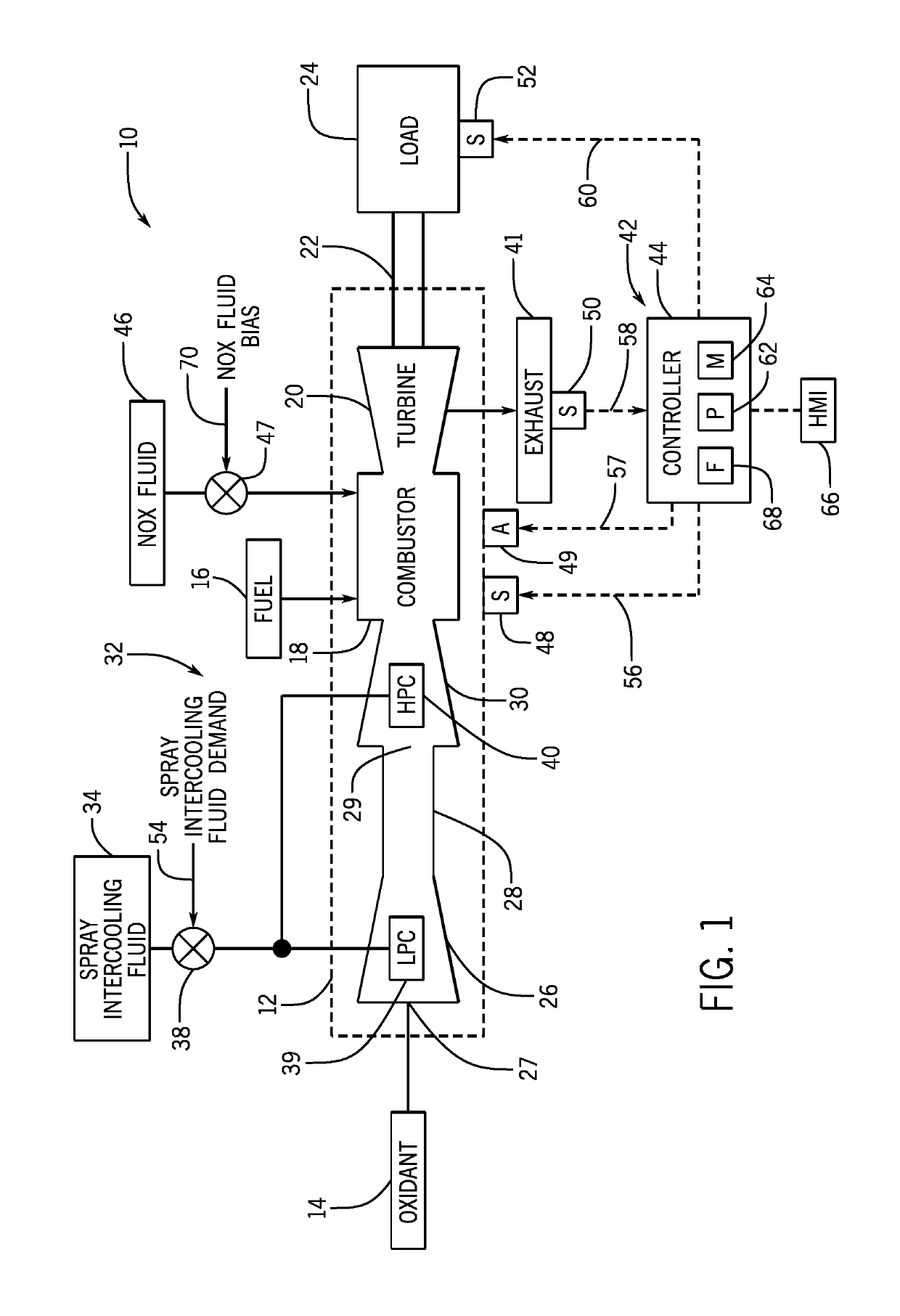 Feedforward systems and methods for spray intercooling fluid flows