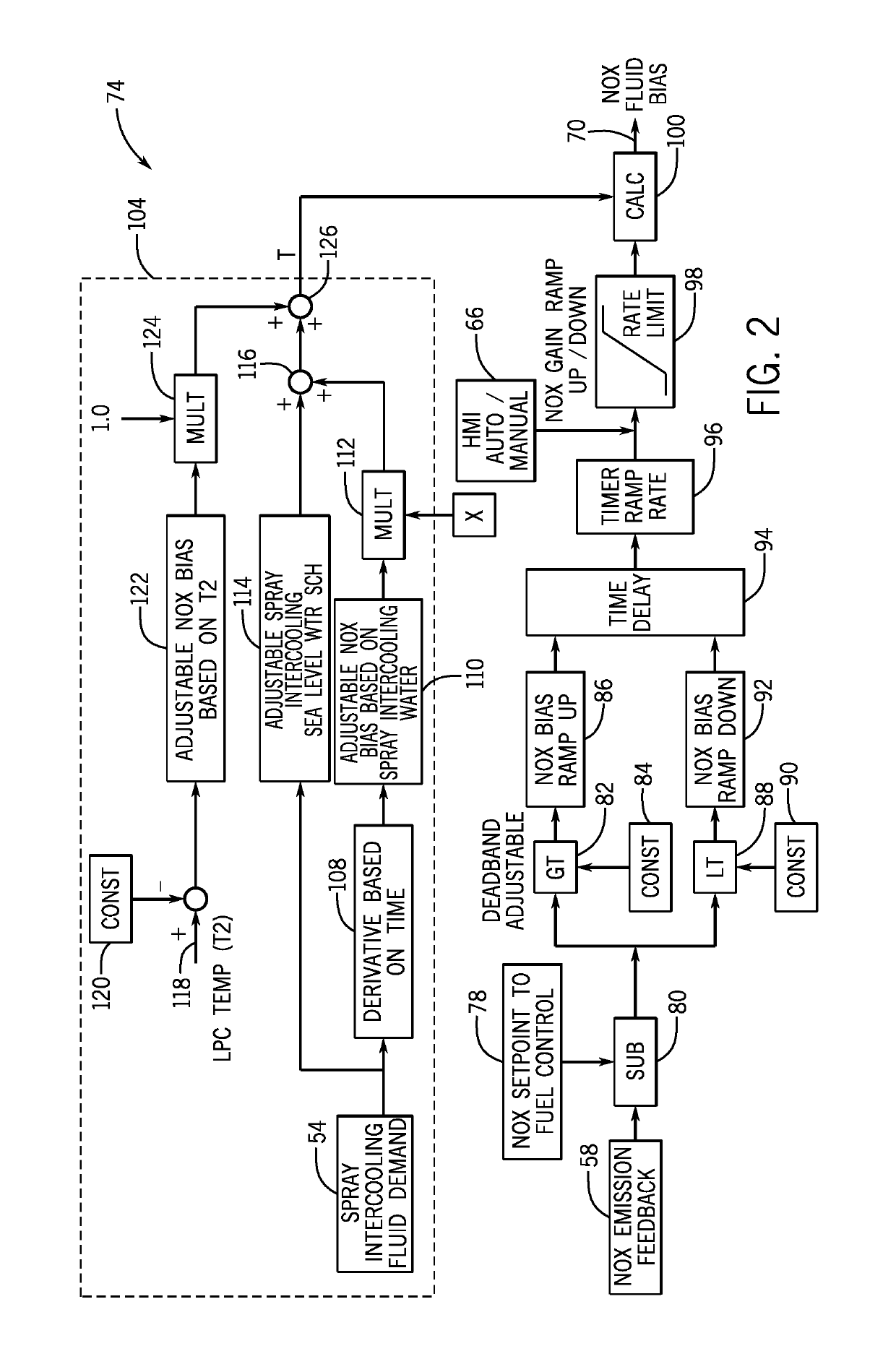 Feedforward systems and methods for spray intercooling fluid flows