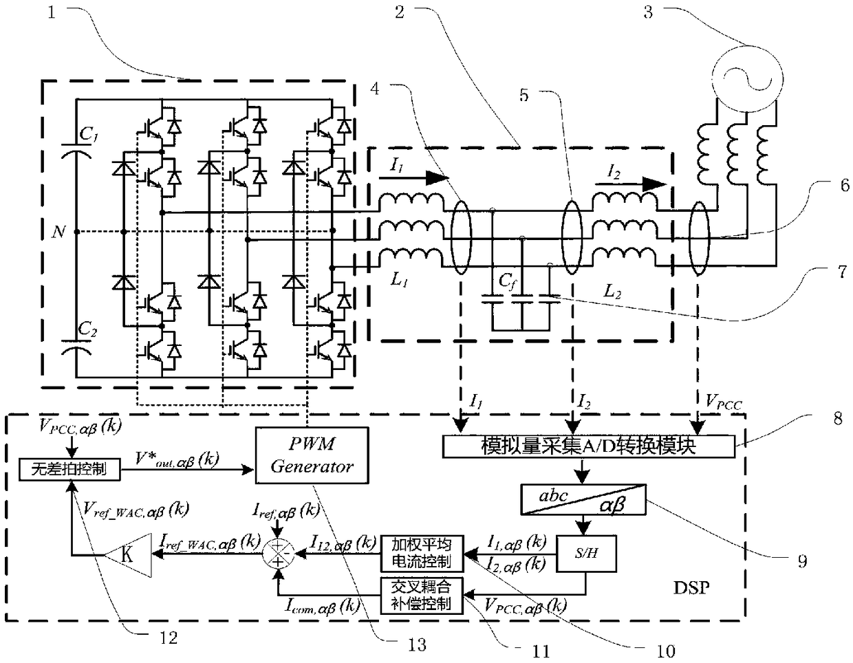 Current optimization control system and method of grid-connected photovoltaic inverter