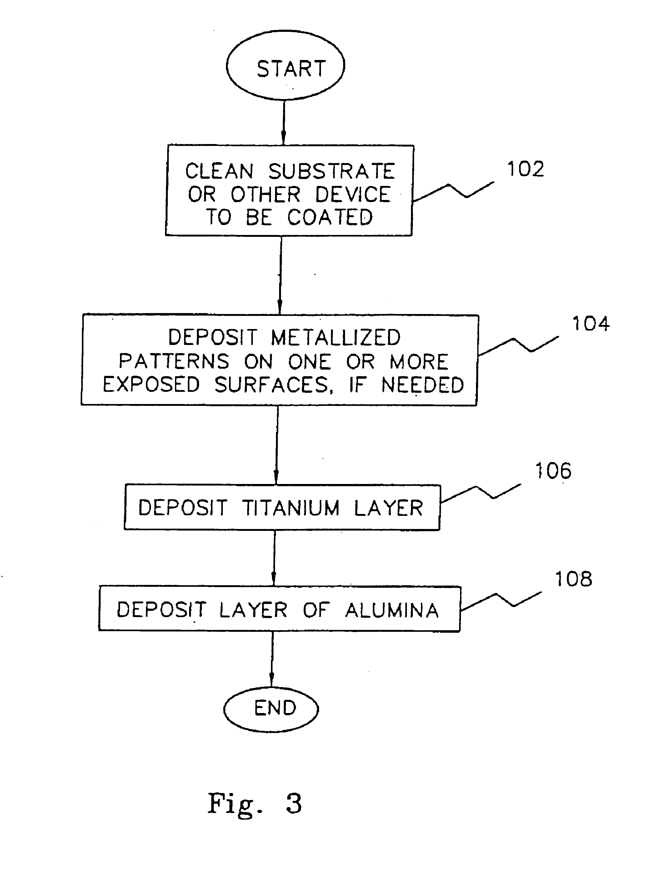 Alumina insulation for coating implantable components and other microminiature devices