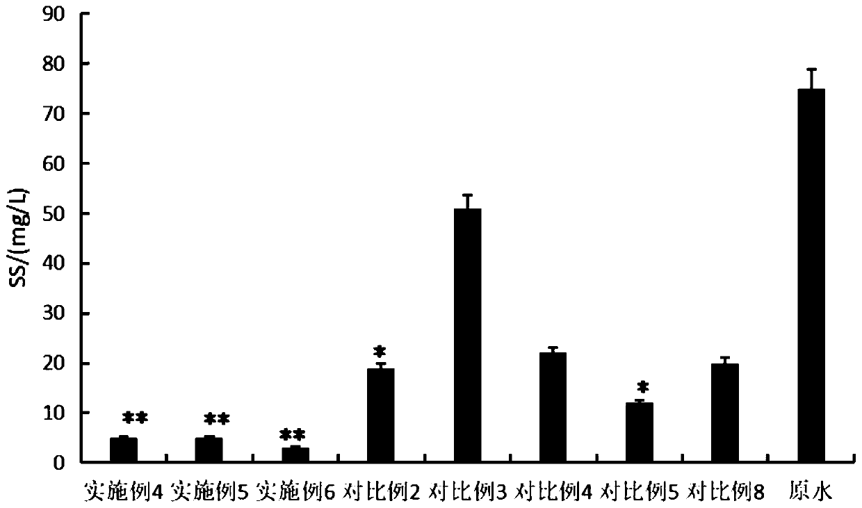 Purification method for recycling culture wastewater