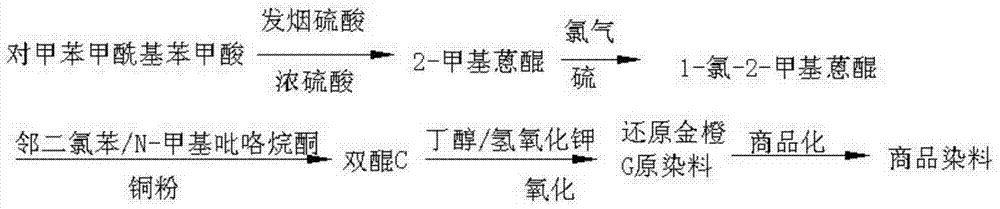 Novel synthesis process of environment-friendly heavy metal vat golden orange G