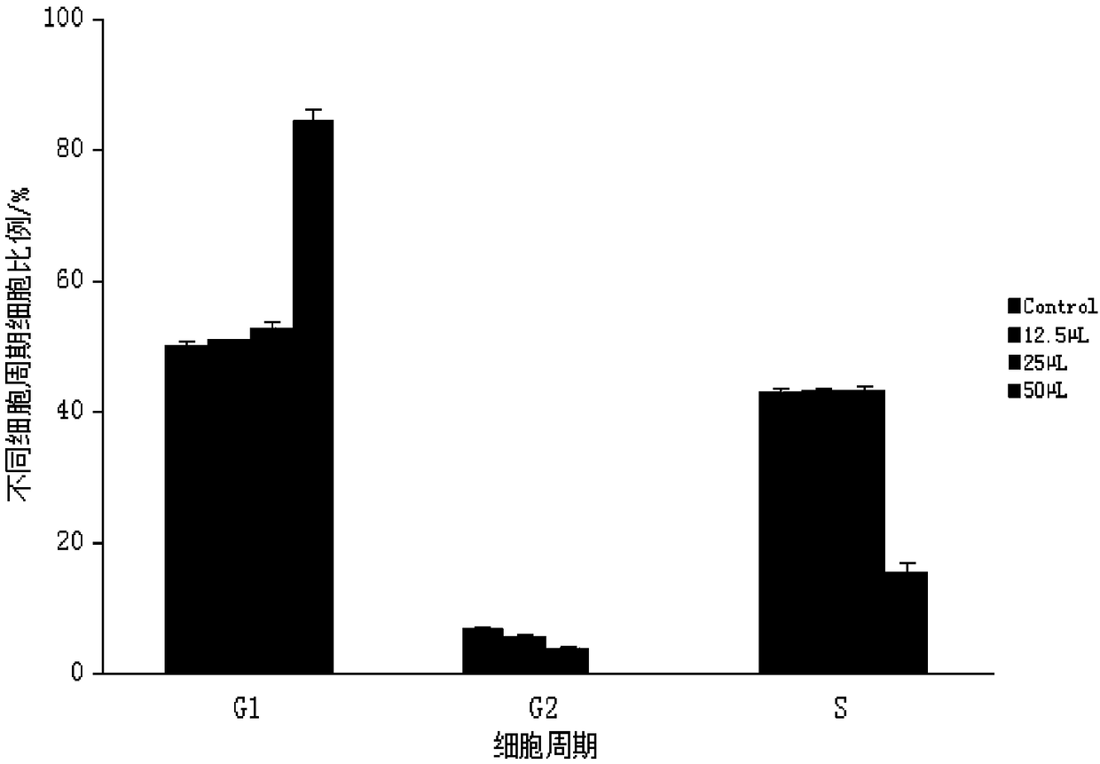 Applications of tetrodotoxin in preparation of drugs used for inhibiting lung cancer cell migration and propagation