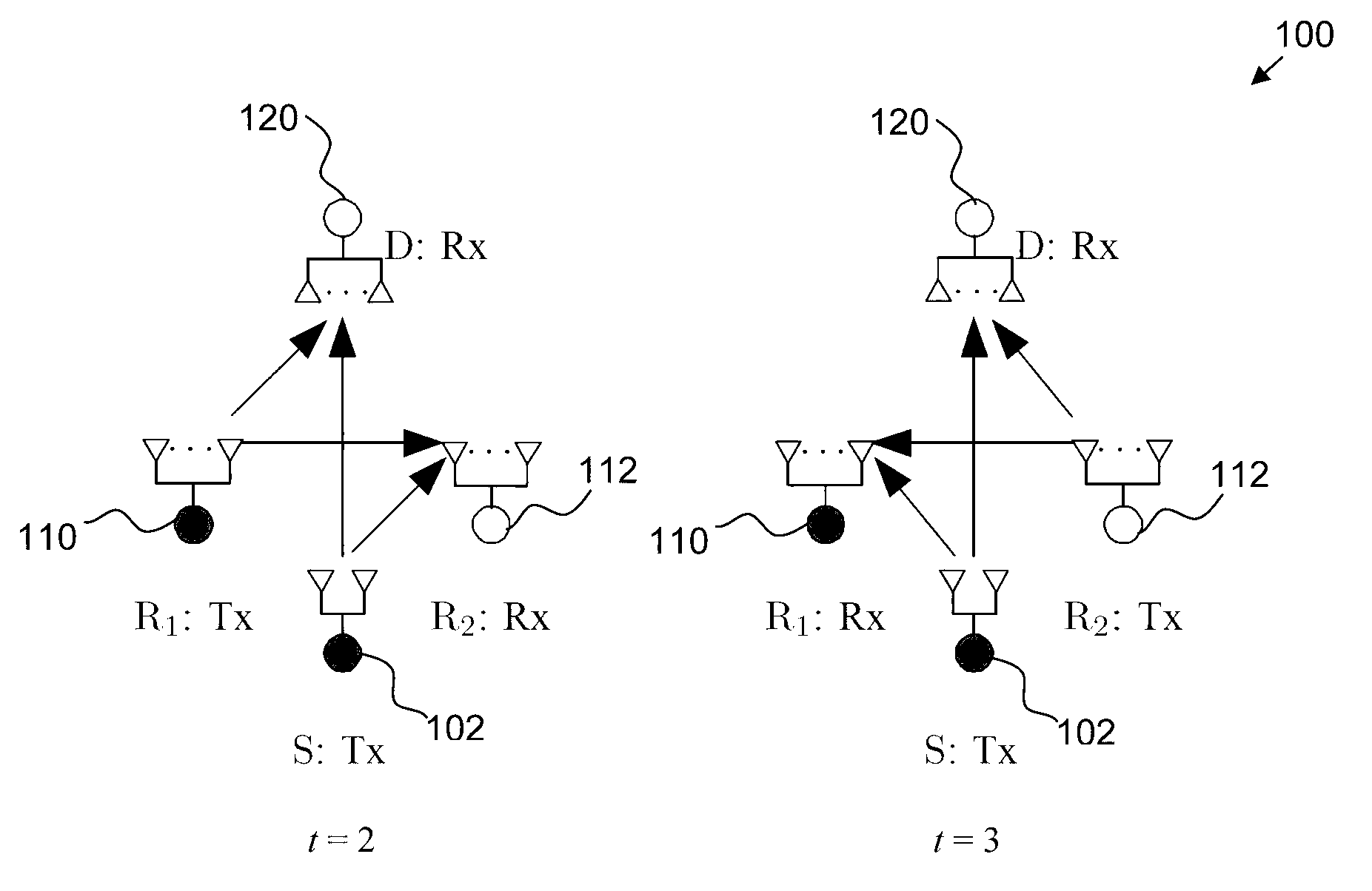 A method of communication