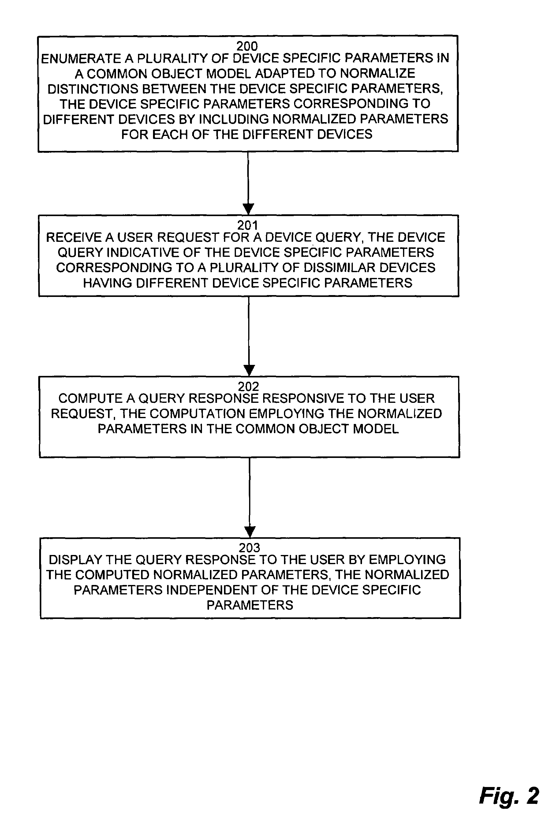 System and methods for implementing an adaptive object model