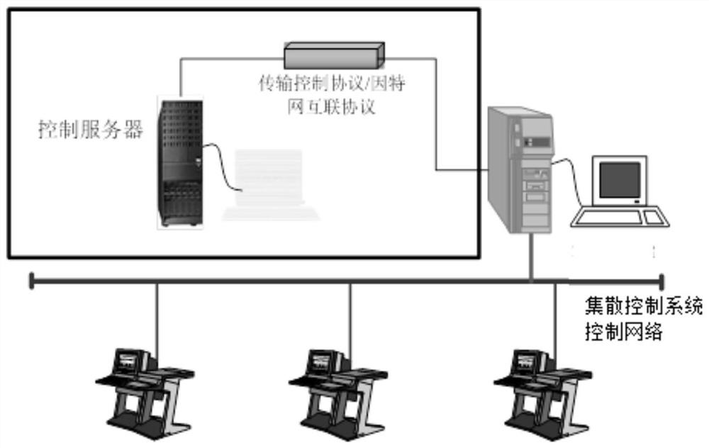 Automatic control method and equipment for C3 liquid phase hydrogenation reactor