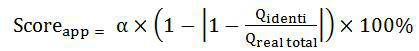 An evaluation method of load identification effect under superimposed operating conditions