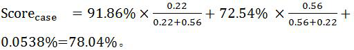 An evaluation method of load identification effect under superimposed operating conditions