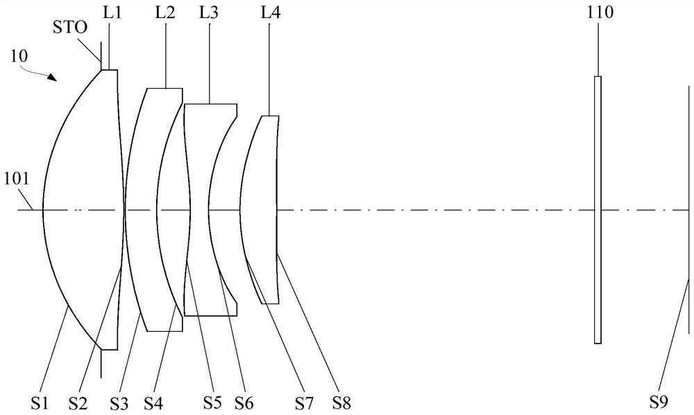 Optical system, camera module and electronic equipment