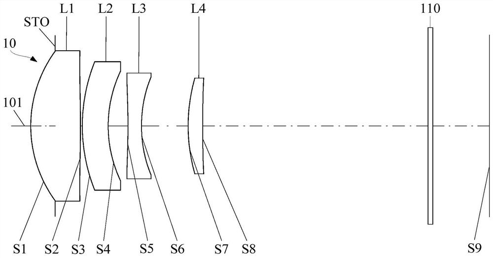 Optical system, camera module and electronic equipment