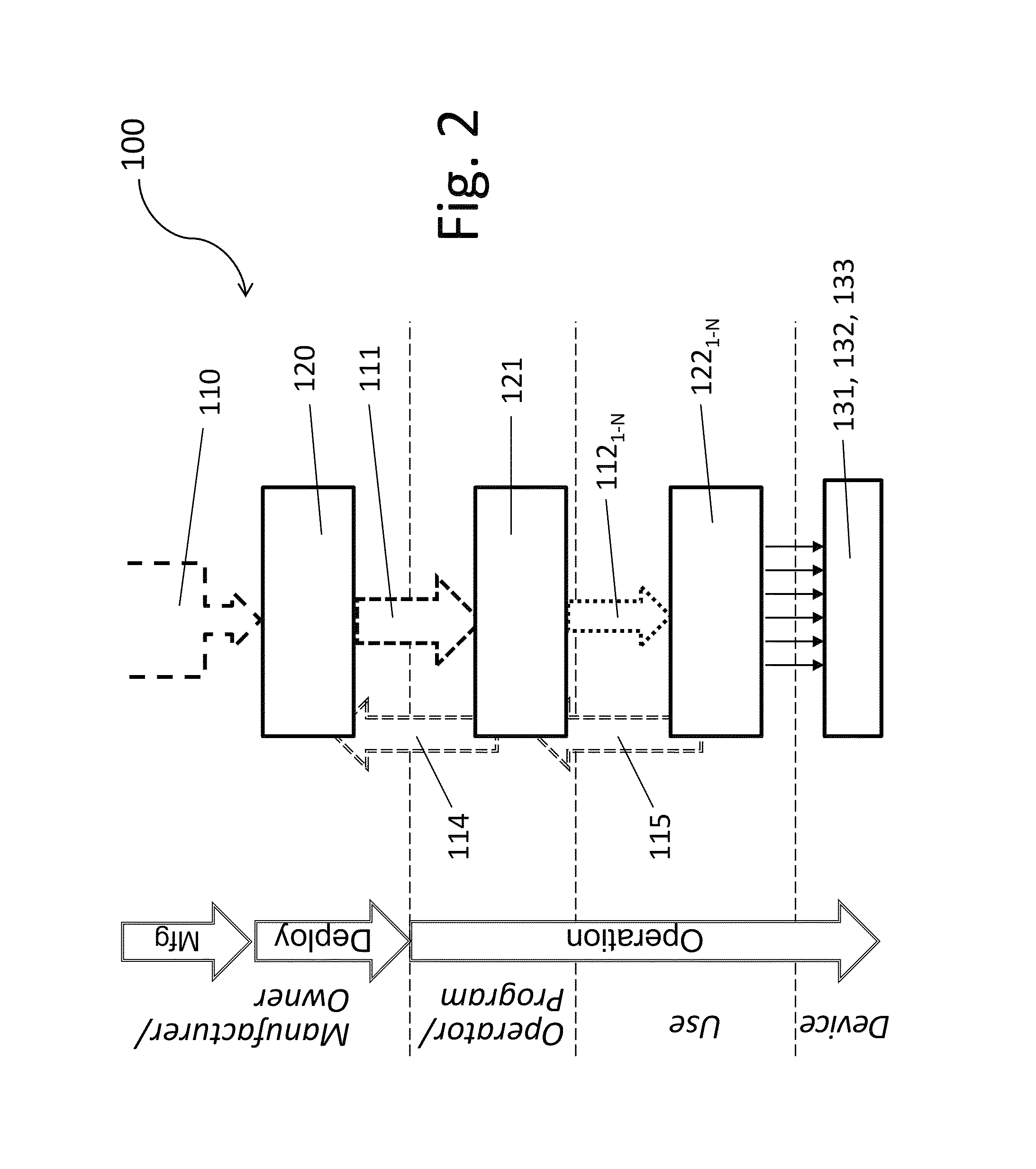 Resilient device authentication system with metadata binding