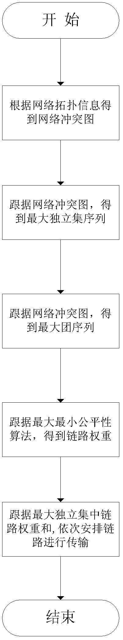 Centralized link scheduling method for multi-channel wireless network