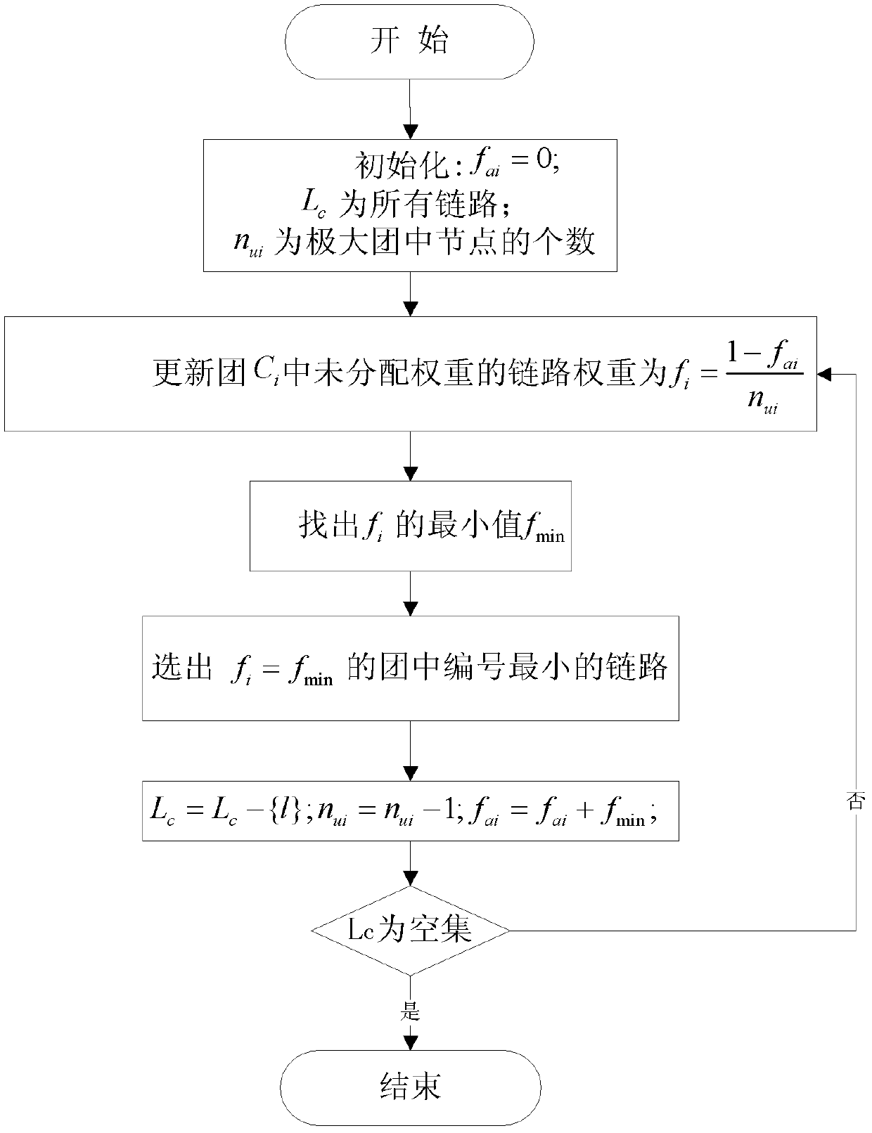 Centralized link scheduling method for multi-channel wireless network