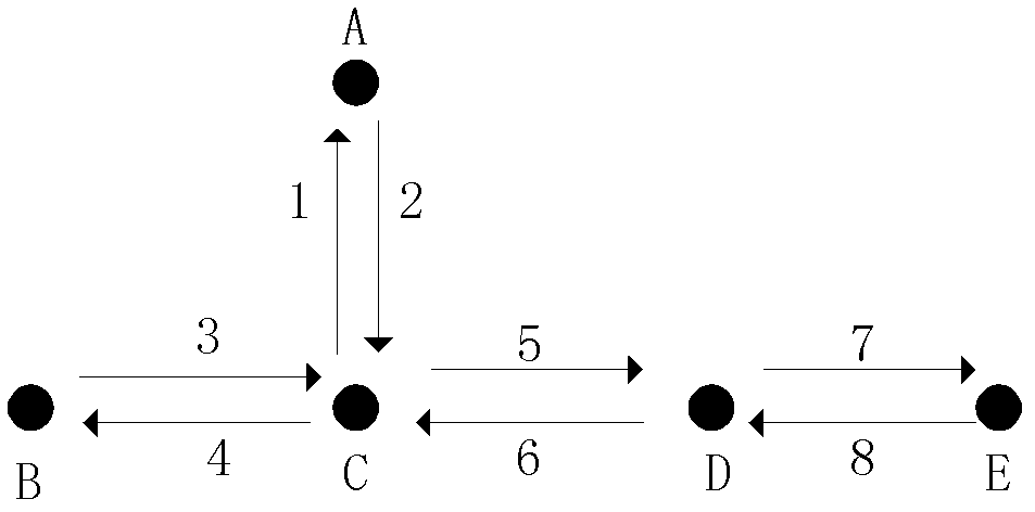 Centralized link scheduling method for multi-channel wireless network