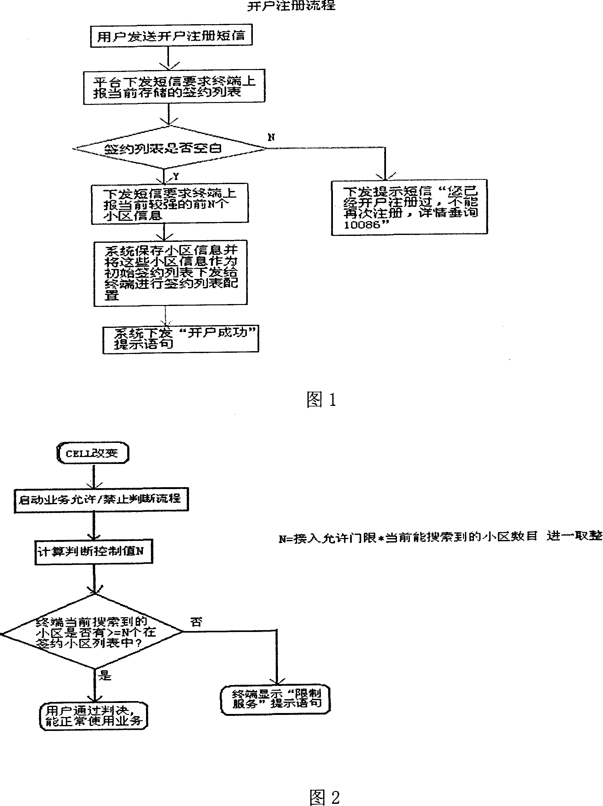 Novel communication solution method to lock cell