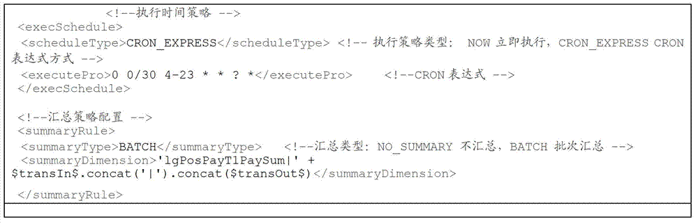 Data batch processing method and device