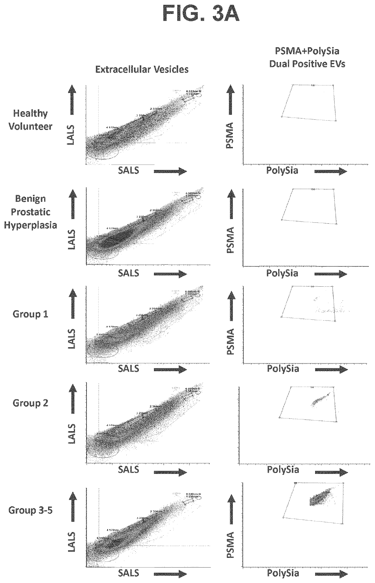 Methods for diagnosing high-risk cancer using polysialic acid and one or more tissue-specific biomarkers