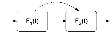 A Modeling Method of LED Lamps Considering the Correlation Between Modules