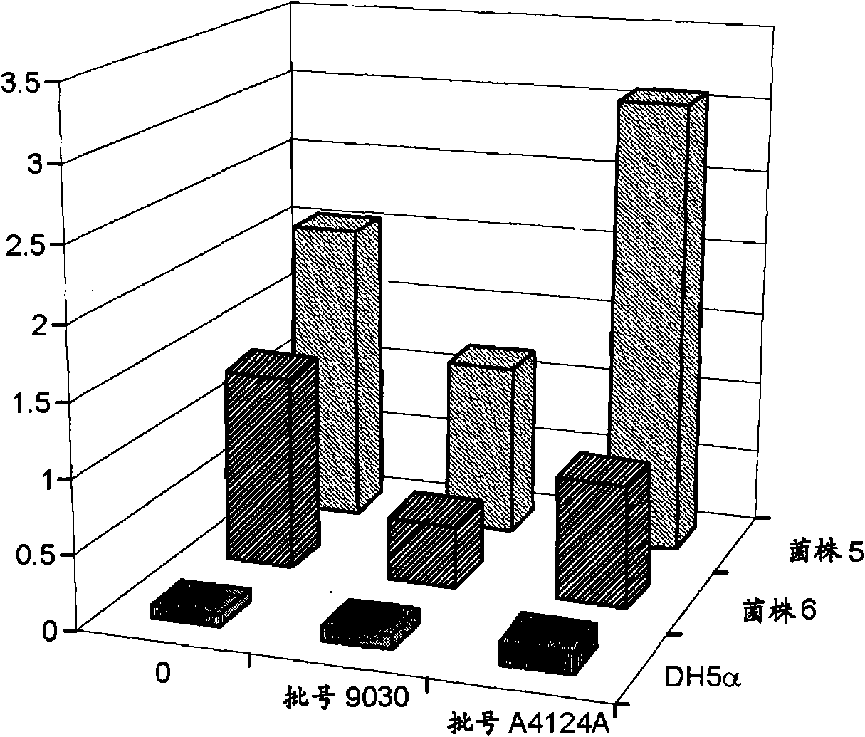 Extract of american cranberry and use thereof