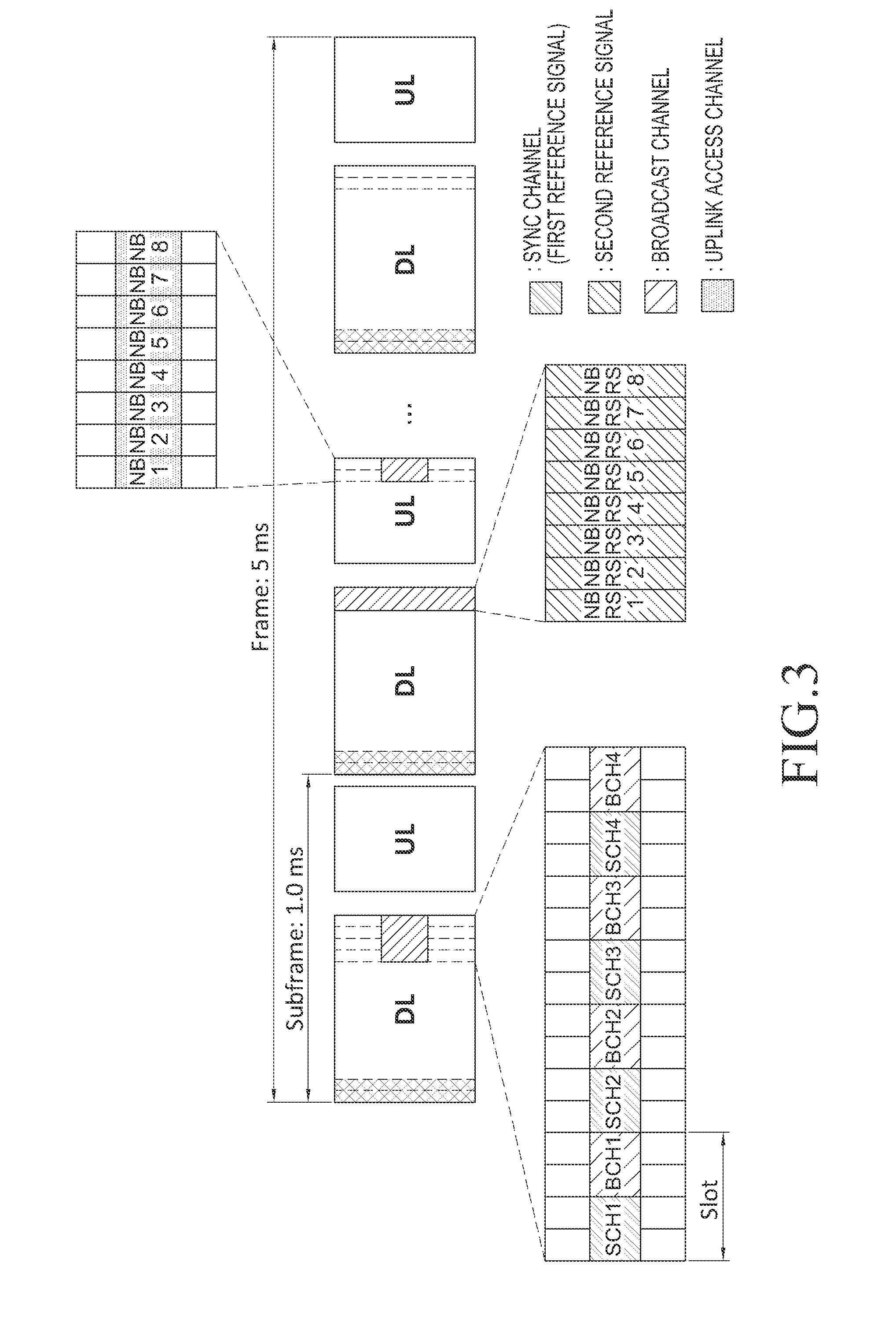 Method and apparatus for transmitting and receiving signal in communication system