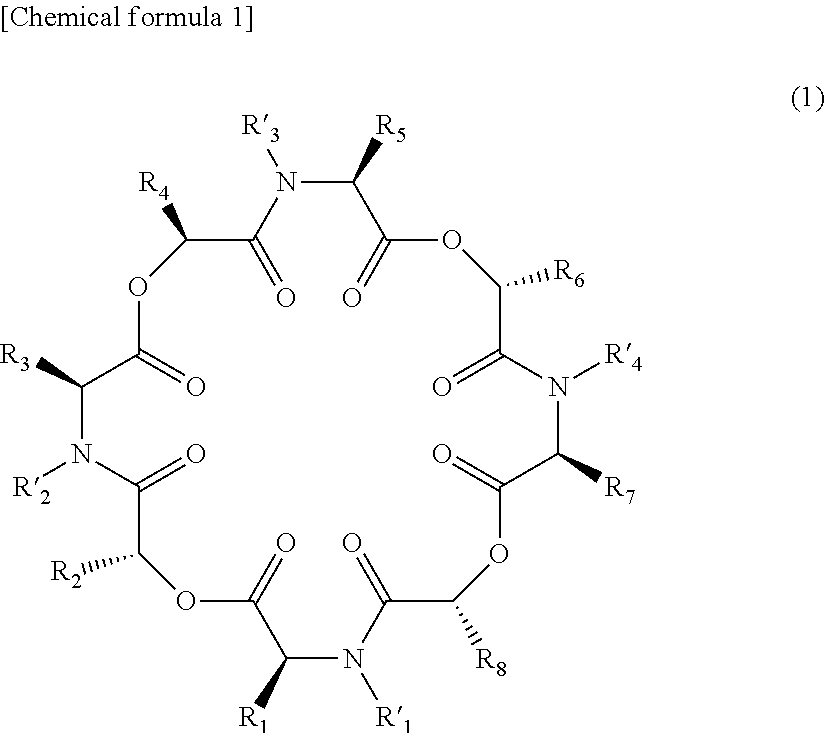 Novel cyclic depsipeptide derivatives and harmful organism control agents comprising the same