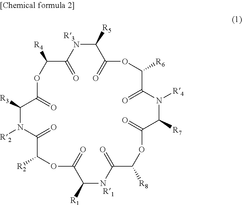 Novel cyclic depsipeptide derivatives and harmful organism control agents comprising the same