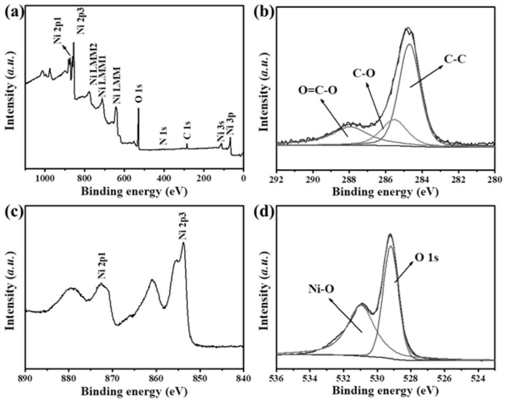 Preparation method of active metal oxide-carbonized bacterial cellulose electrode material