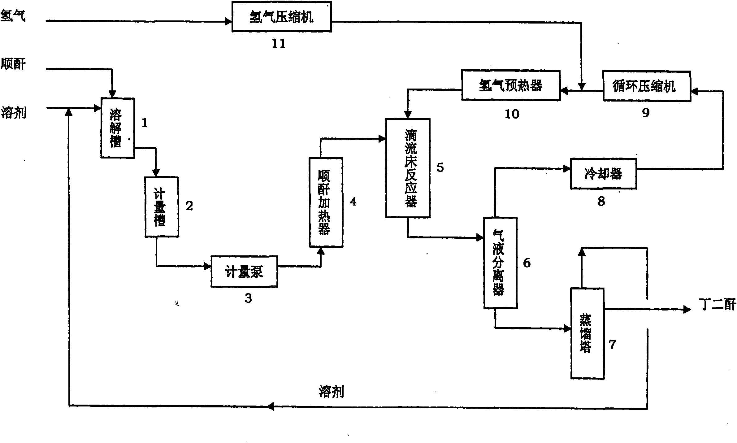 Continuous production process for preparing succinyl oxide by maleic anhydride hydrogenation