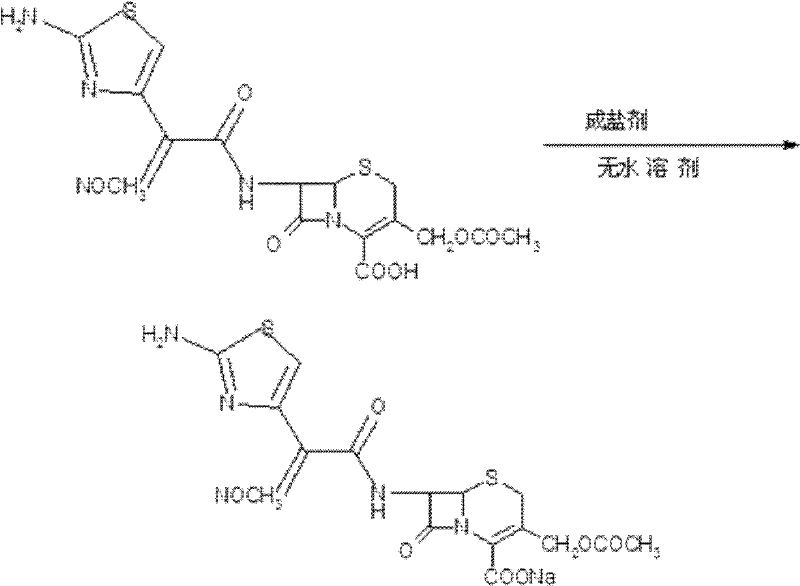 Preparation technology of anhydrous crystal of cefotaxime sodium