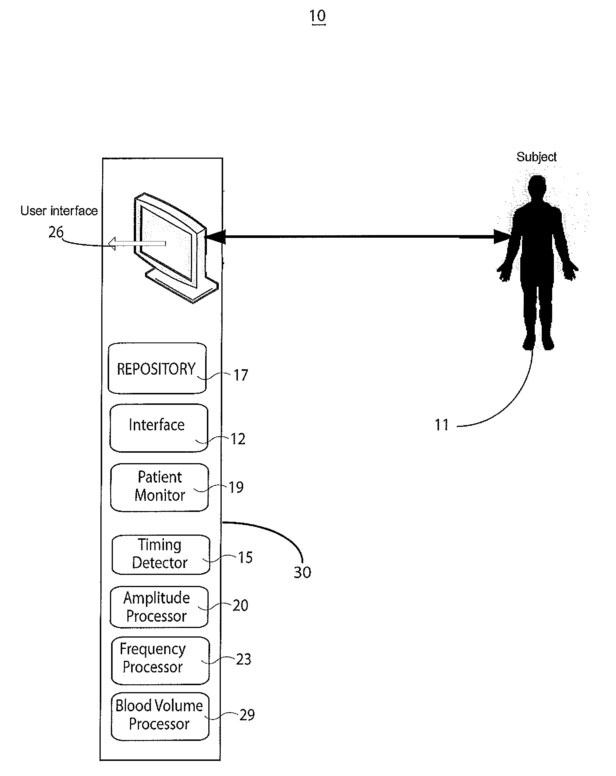 System for Cardiac Pathology Detection and Characterization