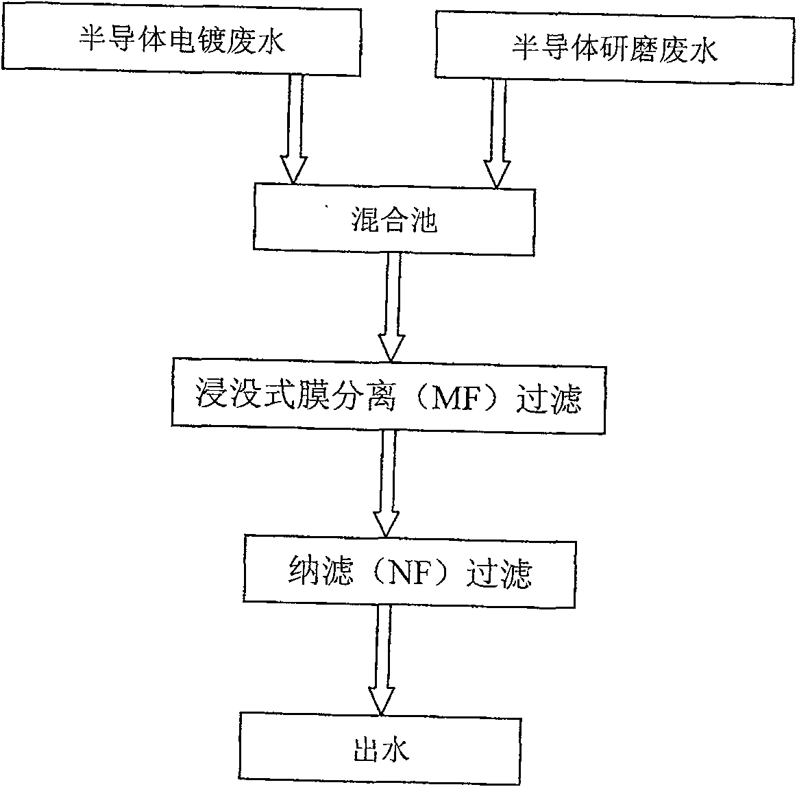 Method of processing semi-conductor industrial waste water