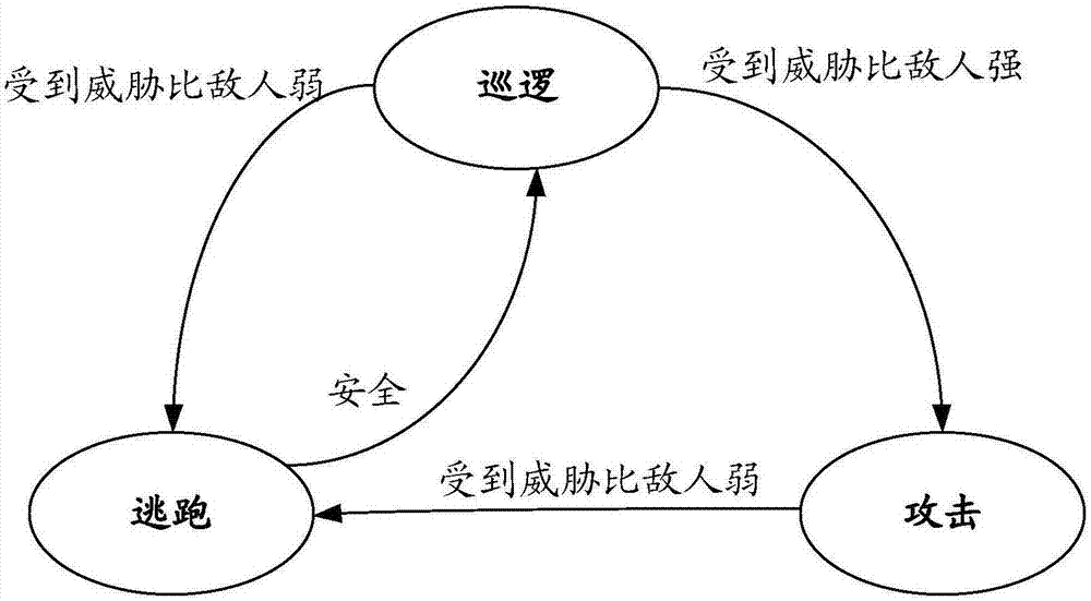 Character configuration method and device