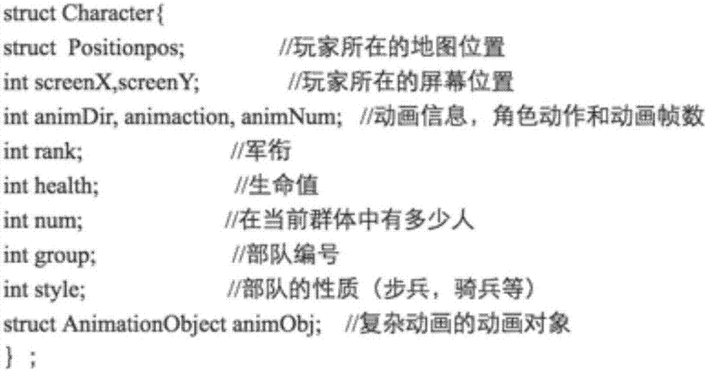 Character configuration method and device