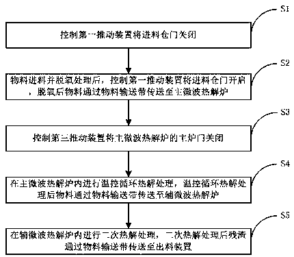 Oily sludge treatment method