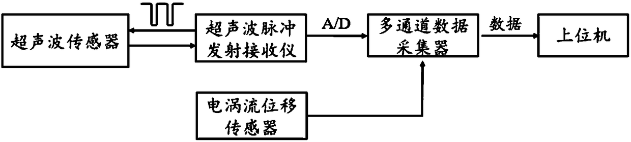 Supersonic wave based air film thickness measuring system and method of airfoil bearing