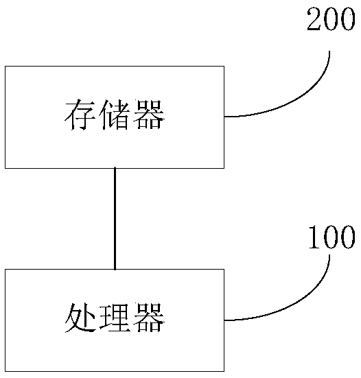 Real-time analysis method and system for pedestrian state based on mobile equipment